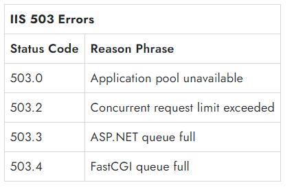 IIS 503 Error